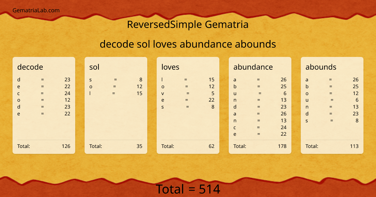 decode sol loves abundance abounds in reversedSimple Gematria